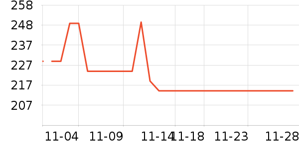 С����ʷ�۸�