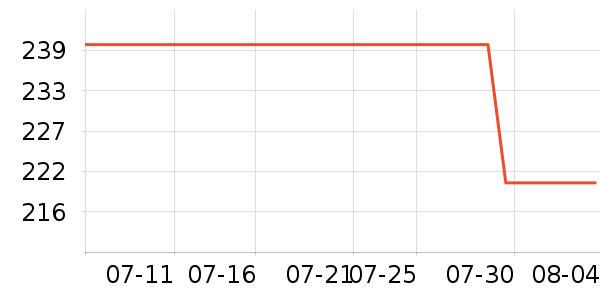 ���ַ���������ʷ�۸�