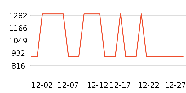 ��ͯ���޷���ʷ�۸�