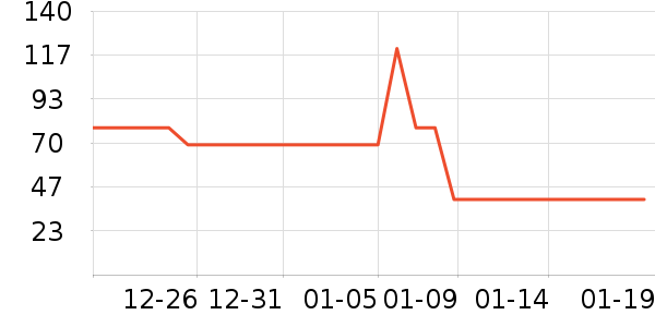 �޻��ö�ͯ�޷���ʷ�۸�