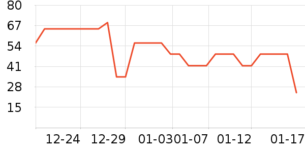 ����������ʷ�۸�