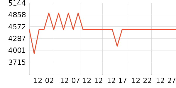 ����������ʷ�۸�