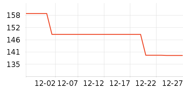 iLeddog������Ͱ/�ǰ���ʷ�۸�