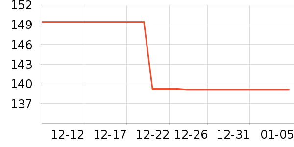 iLeddog������Ͱ/�ǰ���ʷ�۸�