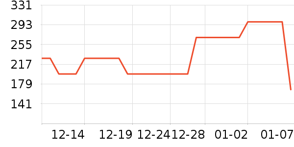 ���㷻������ʷ�۸�