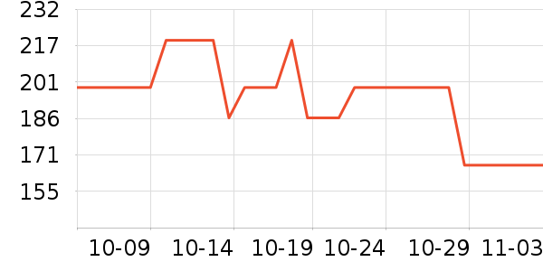 ���˶���ë����Ʒ��ʷ�۸�