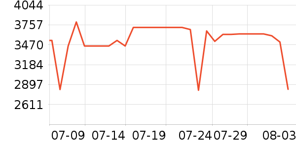 ����յ���ʷ�۸�