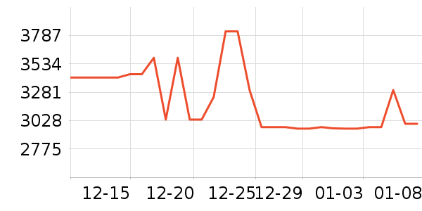 ������ˮ����ʷ�۸�