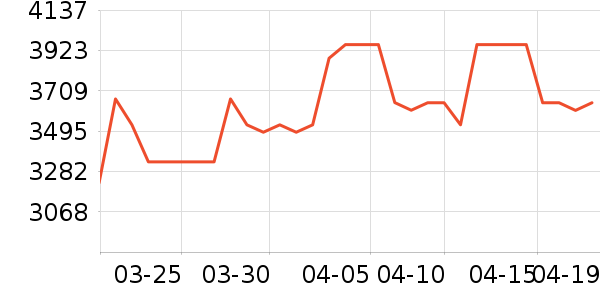 ������ˮ����ʷ�۸�