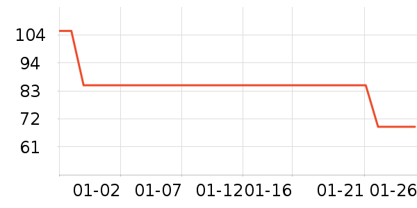 �ھ��˶������ʷ�۸�