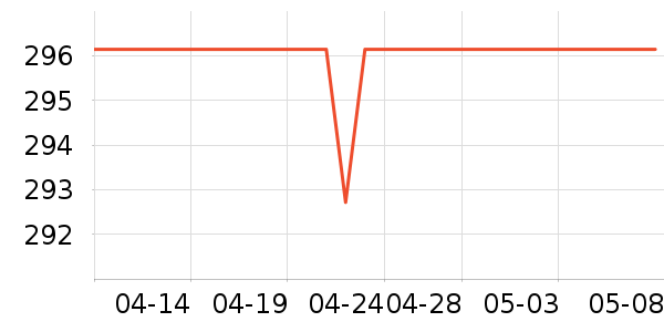 ��Ӱ׾���ʷ�۸�