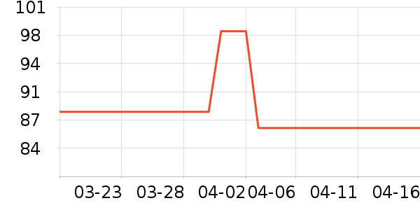 SK-II��Һ��˪��ʷ�۸�