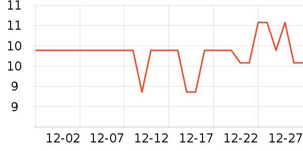 ��ֻ�����۽�/����/������ʷ�۸�