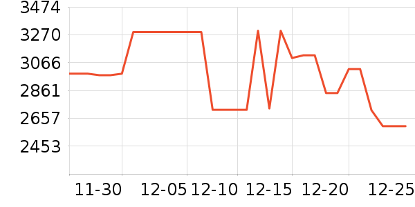 �����ֻ���ʷ�۸�