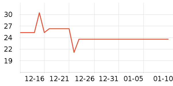 �Ž�������ʷ�۸�