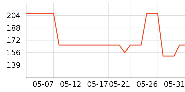 ��ϵ�����Ҿ���ʷ�۸�