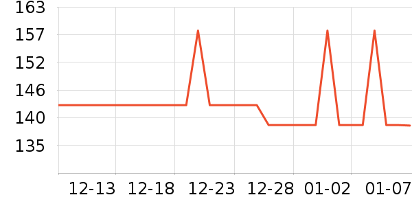 ��ʨ��ʿ����Ь��ʷ�۸�