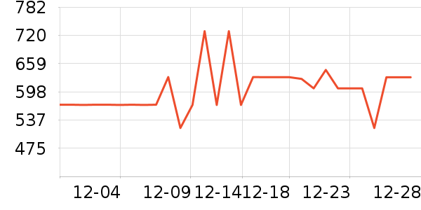 ̹�������޷���ʷ�۸�