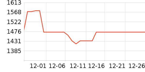 �ɾư׾���ʷ�۸�