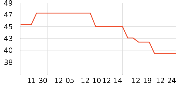 С����ţ��/��Ʒ��ʷ�۸�