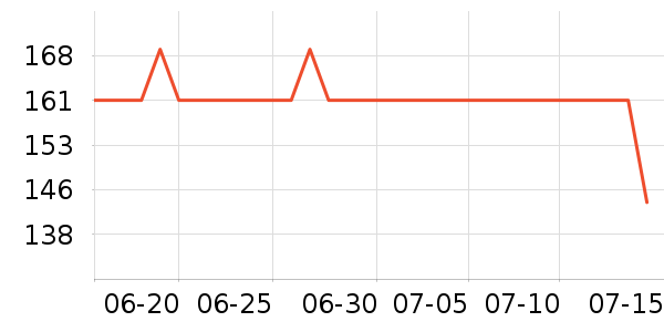 �ղ���������/������/��ҩ����ʷ�۸�