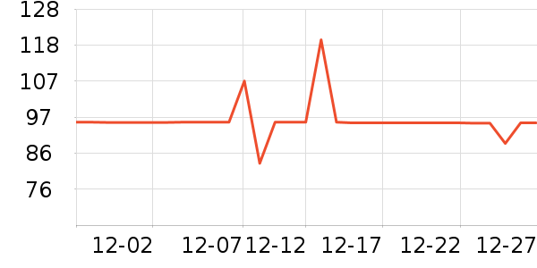 ���ߵѱ�Я���δ���ʷ�۸�