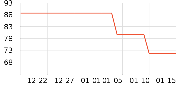 �˶�������ʷ�۸�