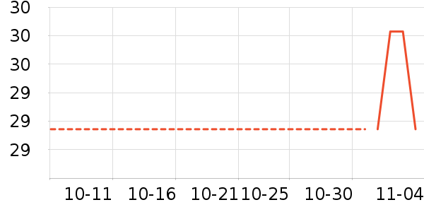 ����������ʷ�۸�