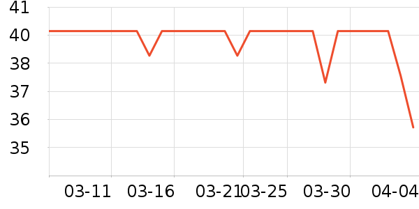 ��¶������ˮ��ʷ�۸�