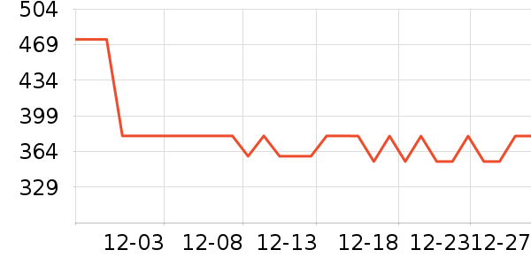 MIDO HOUSE��Ʒ���� ��ʷ�۸�