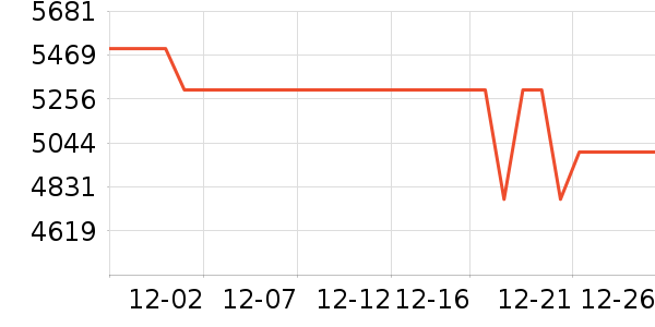 ��ҫ�ֻ���ʷ�۸�