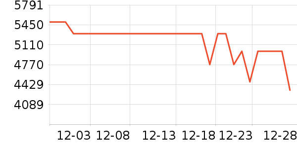 ��ҫ�ֻ���ʷ�۸�