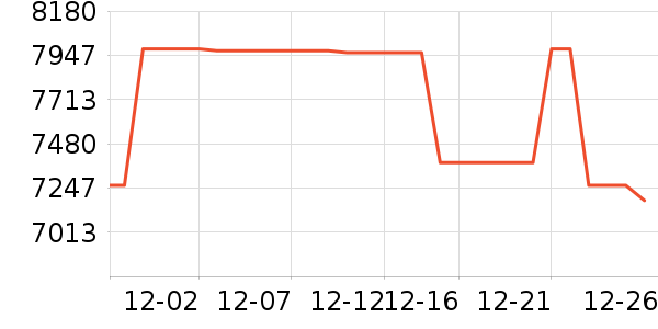 Ǯ��Ħ�г���ʷ�۸�