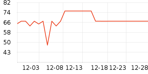 ������è��ҽ�Ʊ�����ʷ�۸�