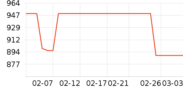 ��Ϊ����/������ʷ�۸�