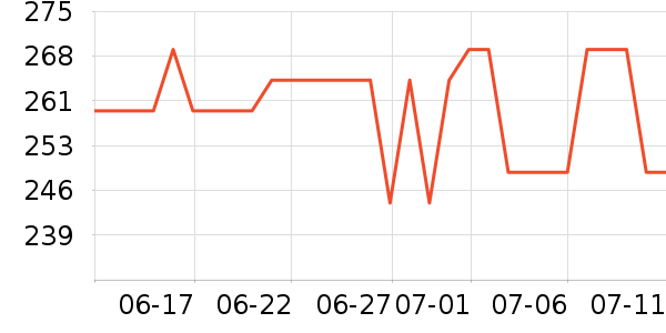 ����·����/è/���������ʷ�۸�