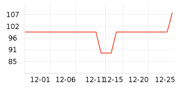 ��һ������������ʷ�۸�