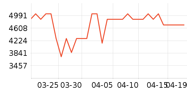 ����ϴ�ػ���ʷ�۸�