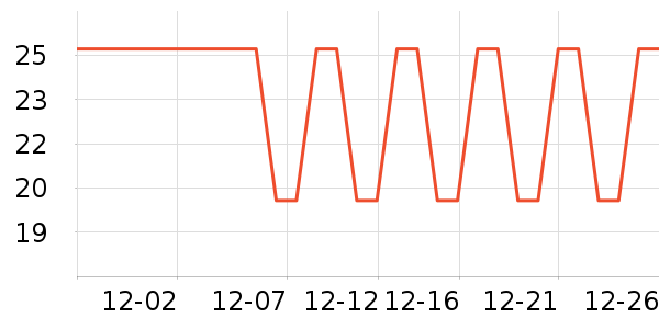 ���ٳ�����ʷ�۸�