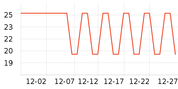 ���ٳ�����ʷ�۸�