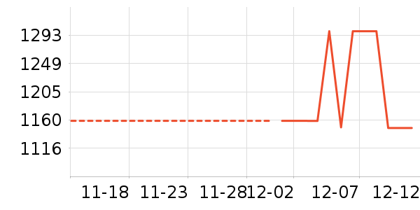 С����ʷ�۸�