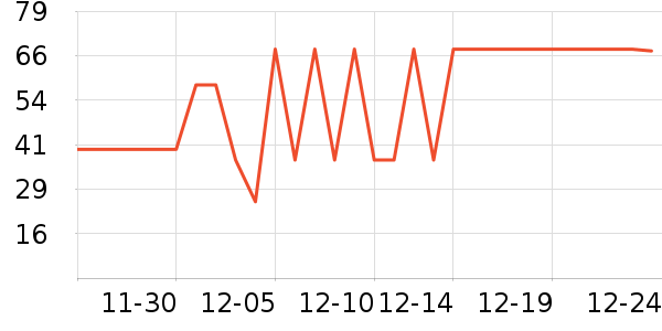 ά���ֽ��ʷ�۸�