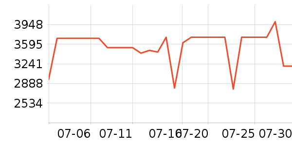 ����յ���ʷ�۸�