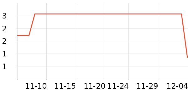 ����Ʒ����ʷ�۸�