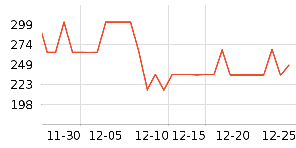 Smartwool����Ь����ʷ�۸�