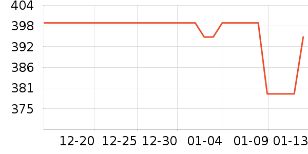 ����˹�綯������ʷ�۸�