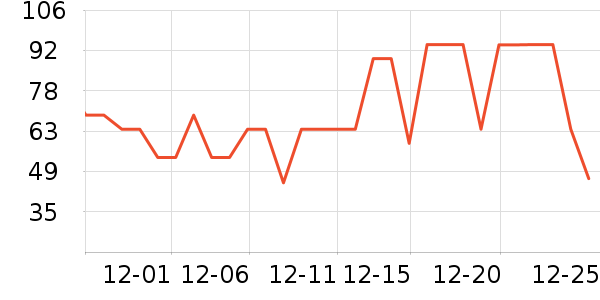 ���Ƕ����˶�����/��ͷ����ʷ�۸�