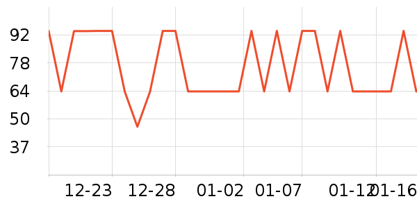 ���Ƕ����˶�����/��ͷ����ʷ�۸�