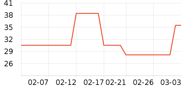 ͳһ����ˮ��ʷ�۸�