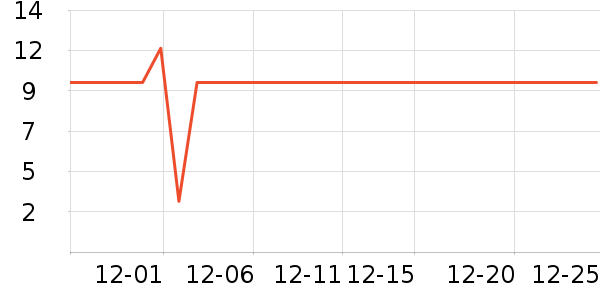 ��������������ʷ�۸�